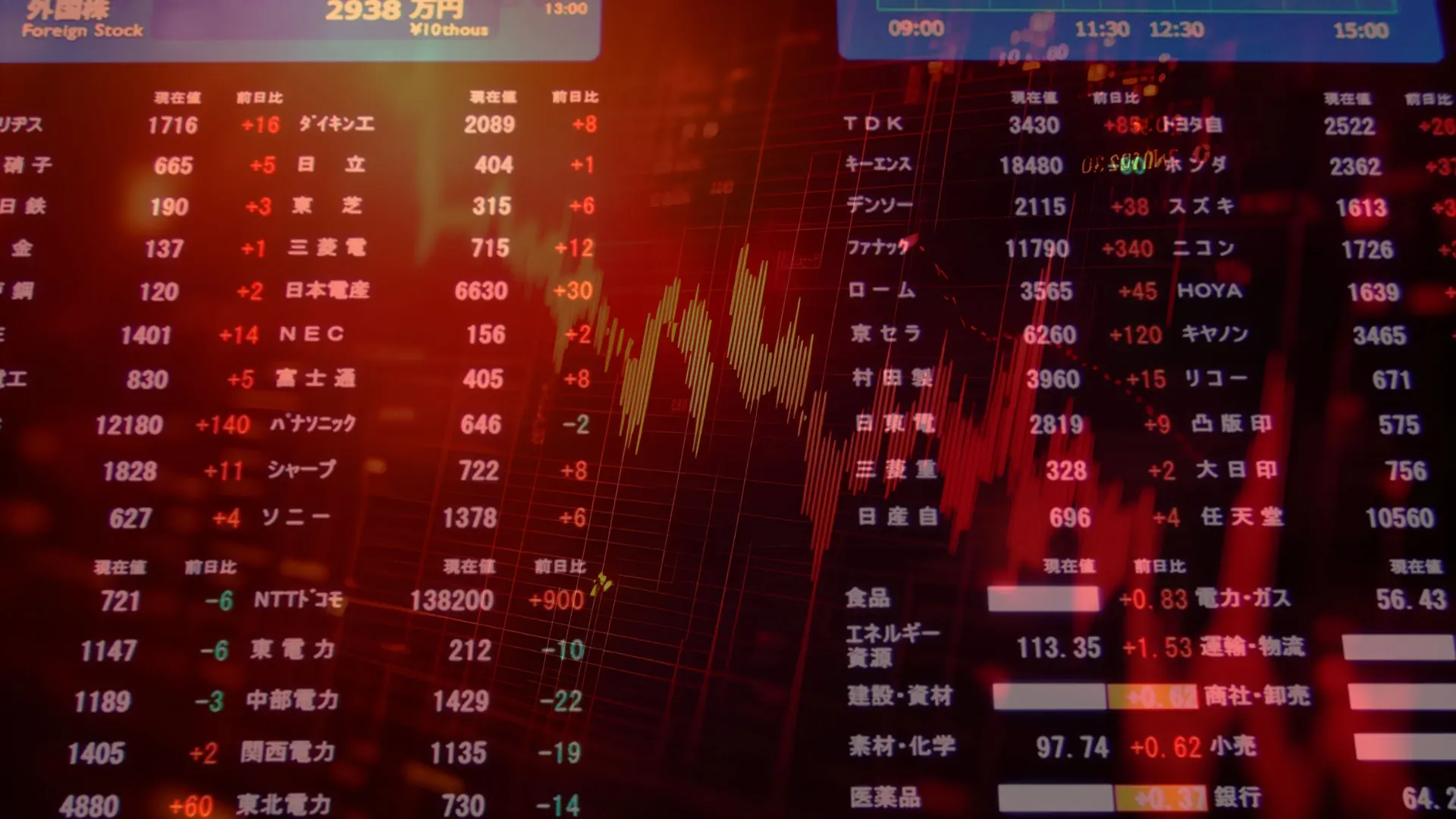 Asia in rosso. Pesano Iran, prese di profitto e inflazione