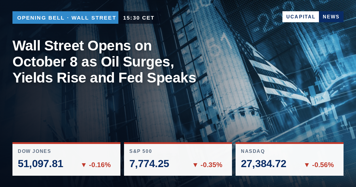 Wall Street Opens on October 8 as Oil Surges, Yields Rise and Fed Speaks