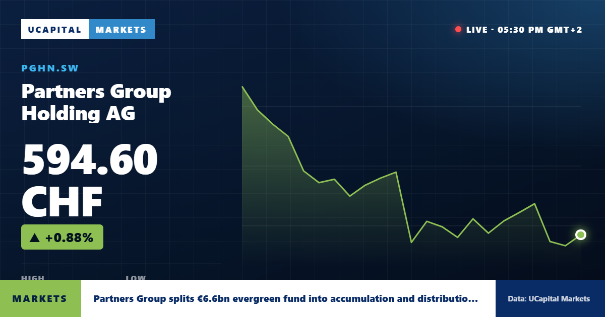 Partners Group splits €6.6bn evergreen fund into accumulation and distribution share classes
