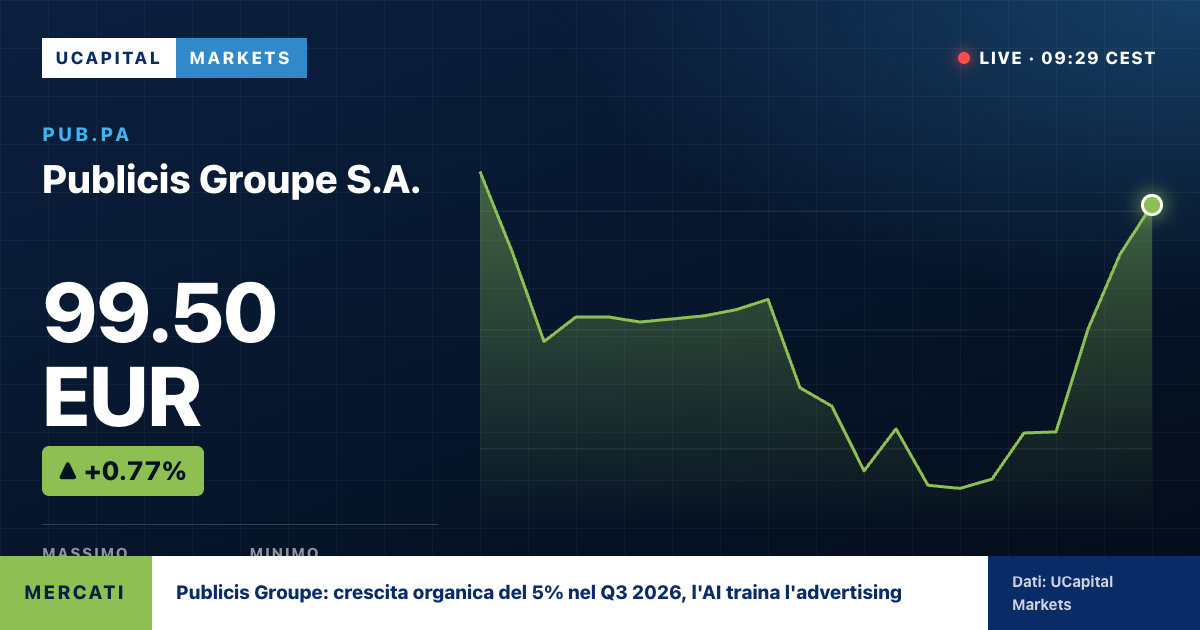 Publicis Groupe: crescita organica del 5% nel Q3 2026, l'AI traina l'advertising