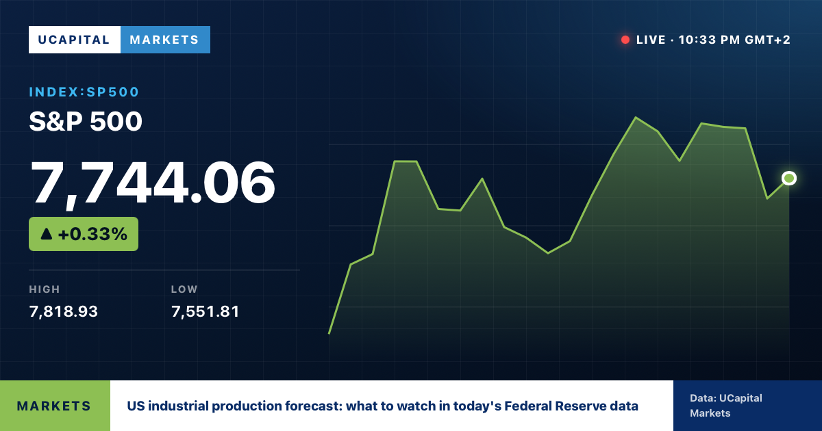 US industrial production forecast: what to watch in today's Federal Reserve data