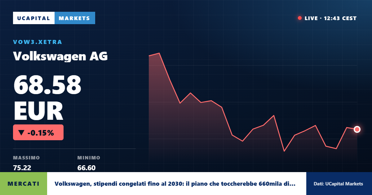 Volkswagen, stipendi congelati fino al 2030: il piano che toccherebbe 660mila dipendenti