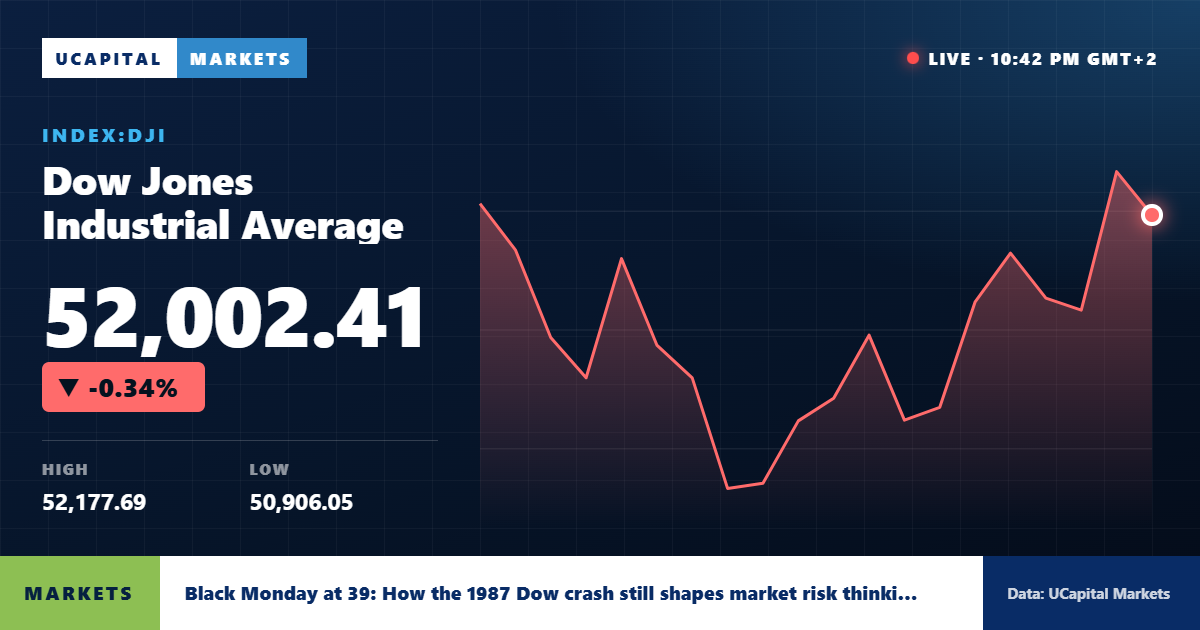 Black Monday at 39: How the 1987 Dow crash still shapes market risk thinking