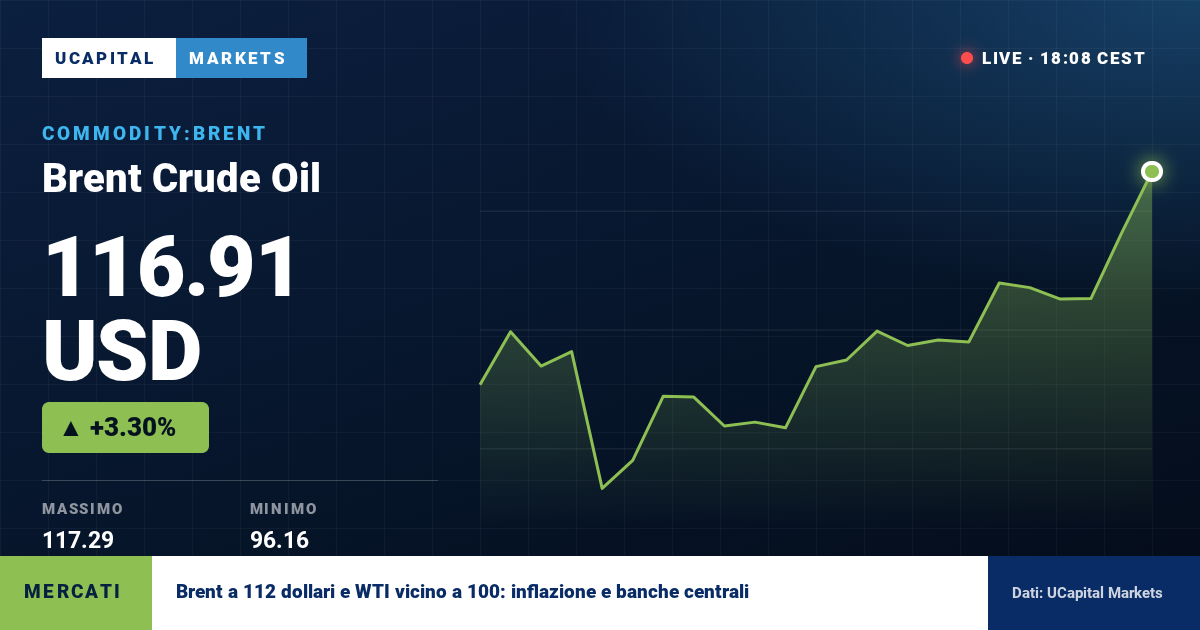Brent a 112 dollari e WTI vicino a 100: inflazione e banche centrali