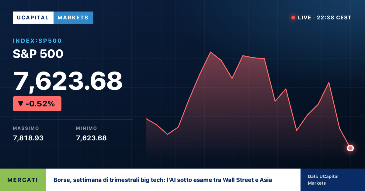 Borse, settimana di trimestrali big tech: l'AI sotto esame tra Wall Street e Asia