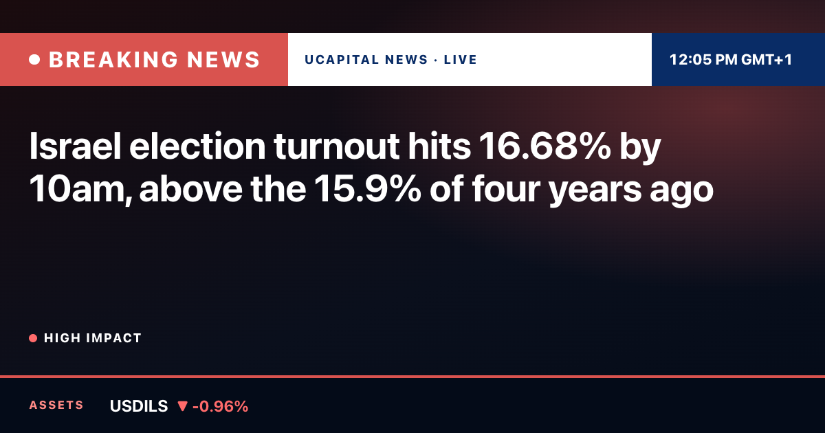 Israel election turnout hits 16.68% by 10am, above the 15.9% of four years ago