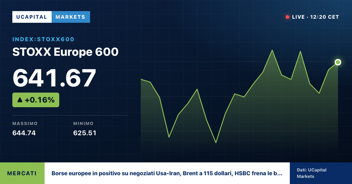 Borse europee in positivo su negoziati Usa-Iran, Brent a 115 dollari, HSBC frena le banche
