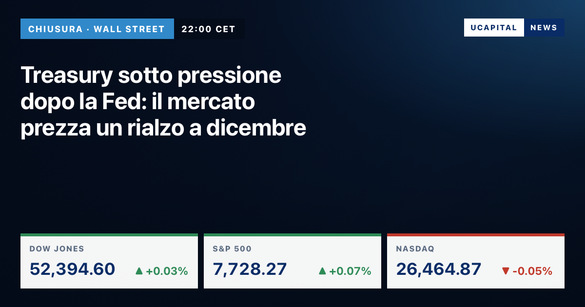 Treasury sotto pressione dopo la Fed: il mercato prezza un rialzo a dicembre