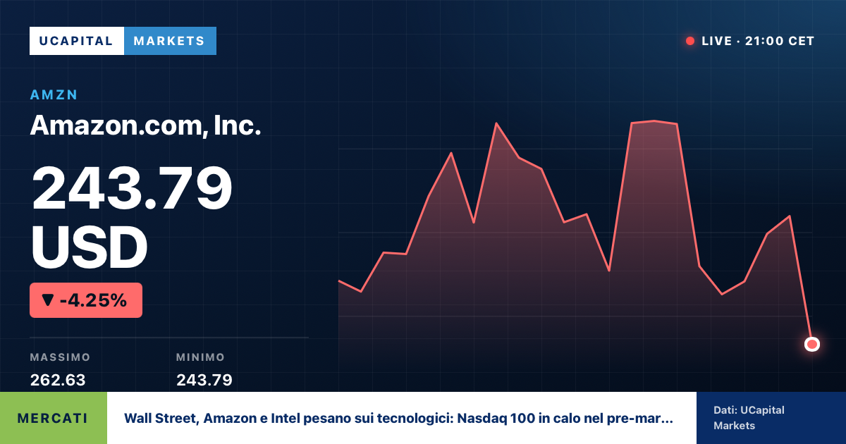 Wall Street, Amazon e Intel pesano sui tecnologici: Nasdaq 100 in calo nel pre-market