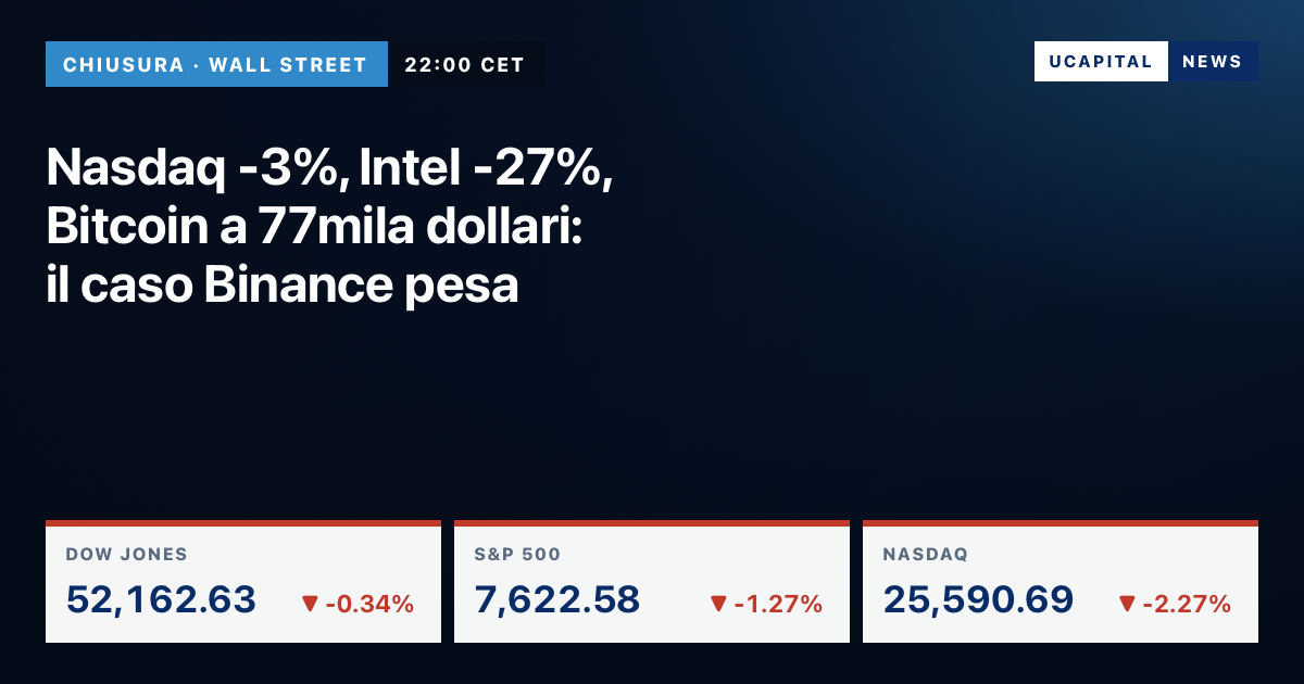 Nasdaq -3%, Intel -27%, Bitcoin a 77mila dollari: il caso Binance pesa